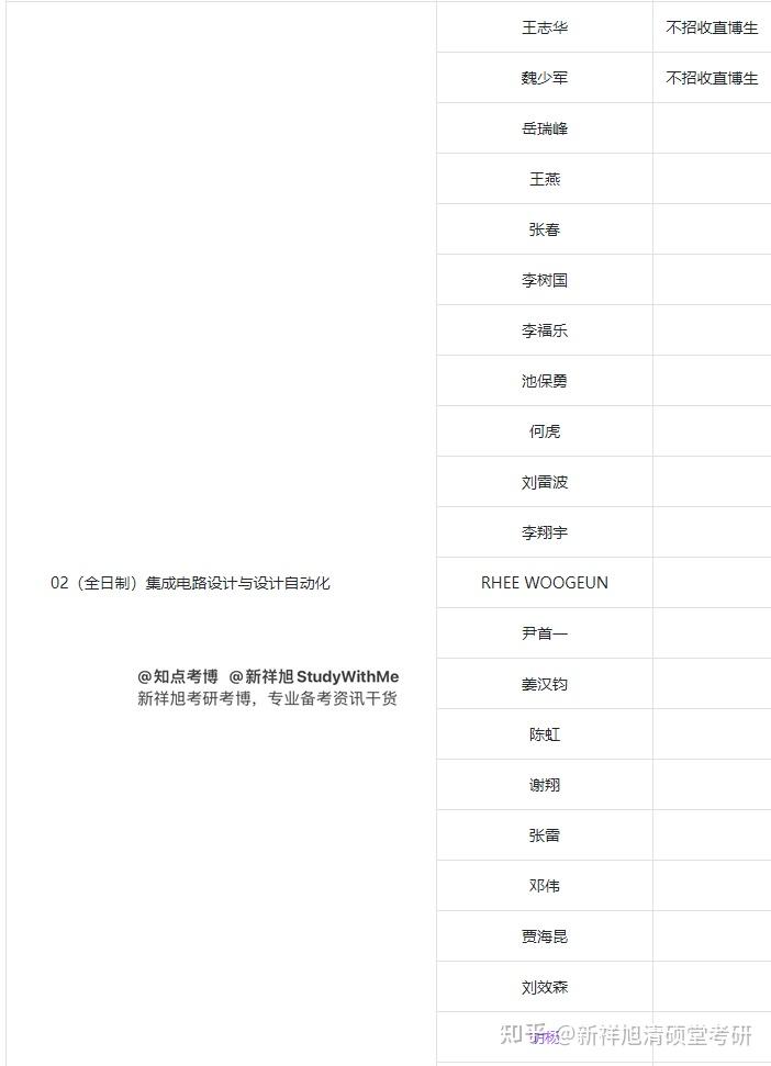 知点考博:清华大学2023年博士研究生招生专业目录-集成电路学院 - 知乎