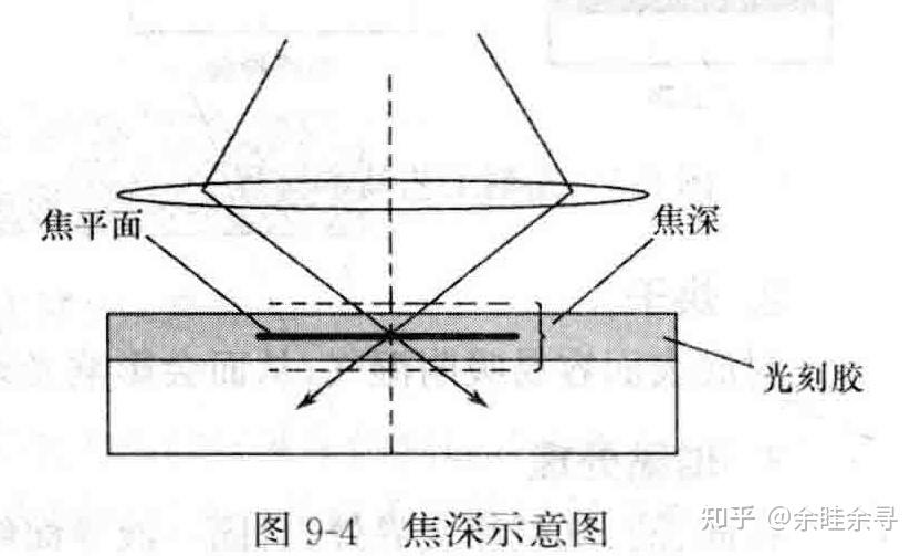 集成电路工艺原理——光刻原理 - 知乎
