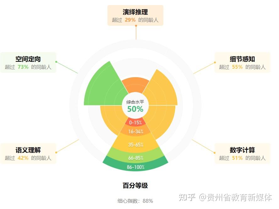 影响世界气温的因素是_影响情感承诺的最重要的因素是_影响划分录取控制线的因素有哪些 划分条件是什么