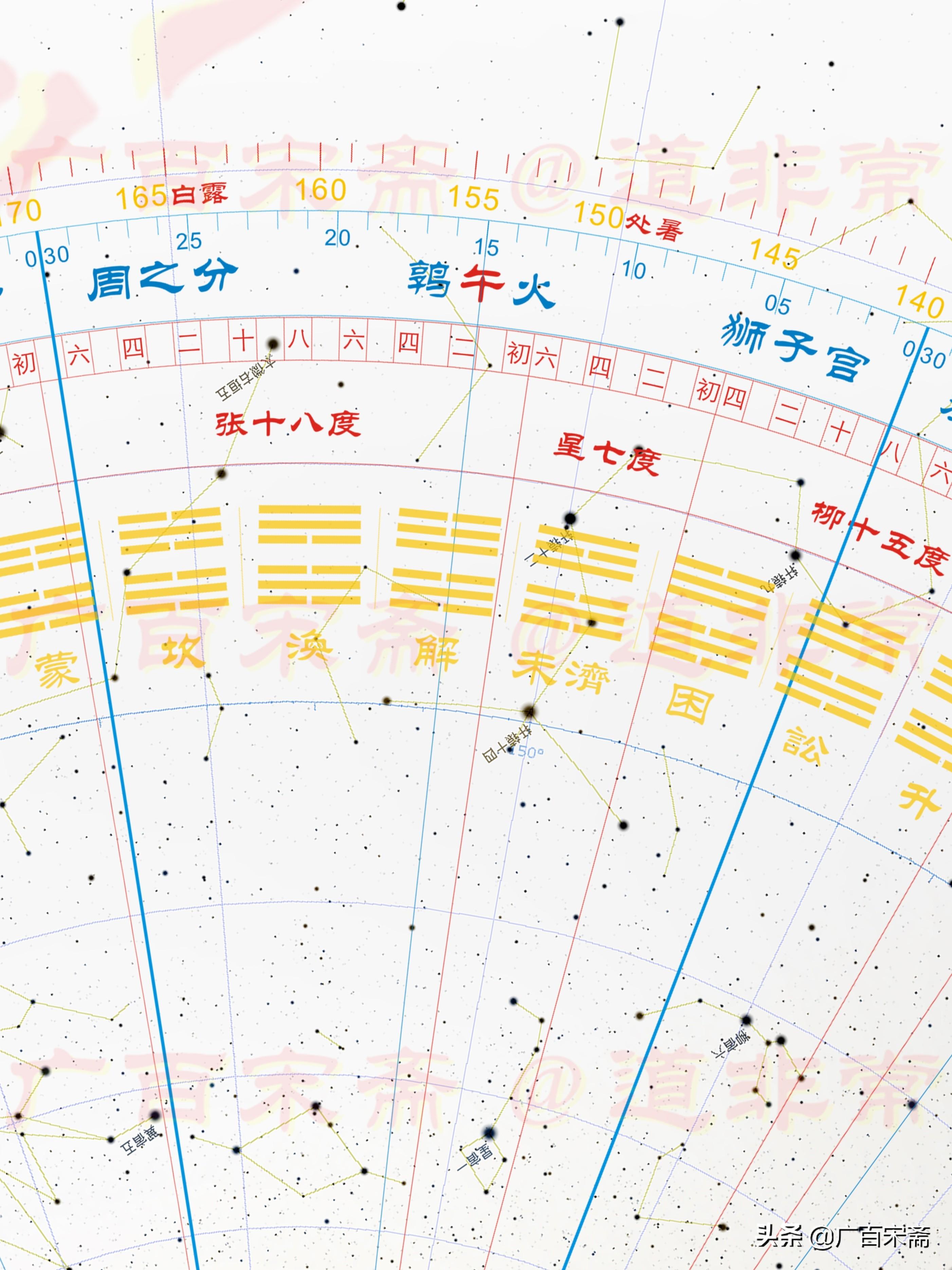 利用高精度专业天文软件stellarium,结合脚趾头先森的独门观象授时