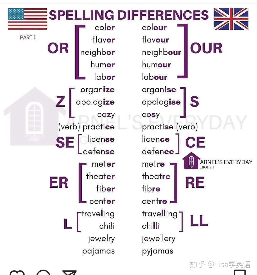 英式英语和美式英语单词拼写区别小总结