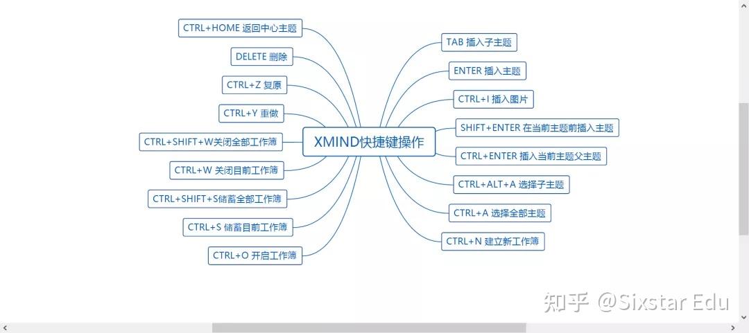 神操作！用 Python 操作 xmind 绘制思维导图！ - 知乎