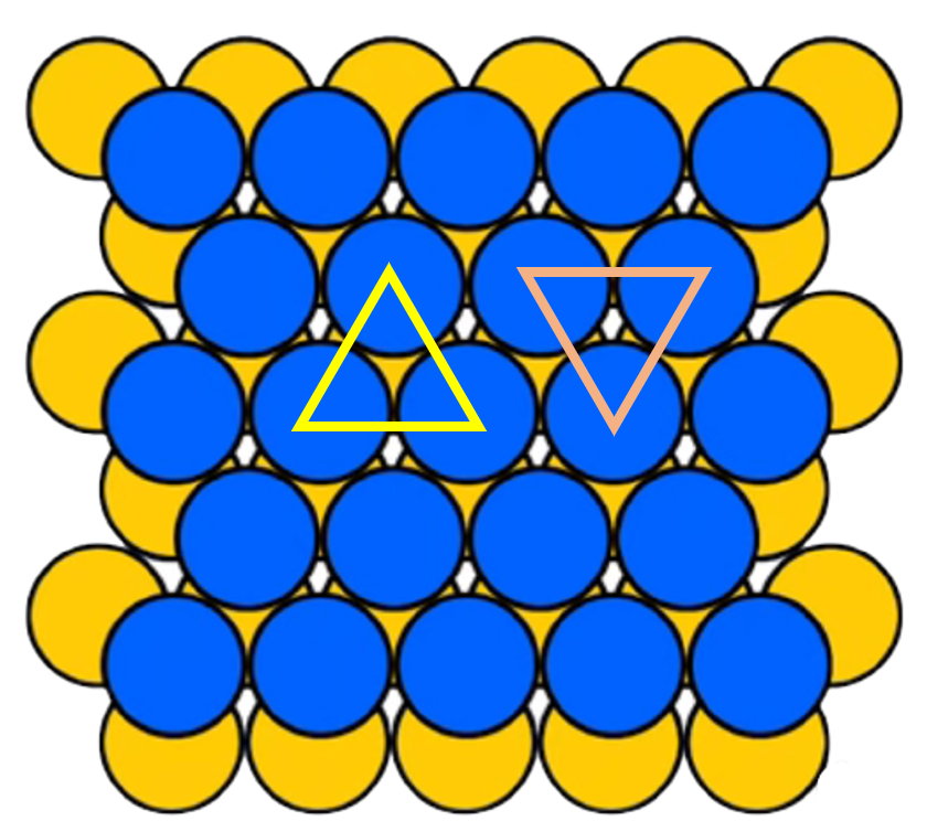 六方最密堆积和(面心)立方最密堆积