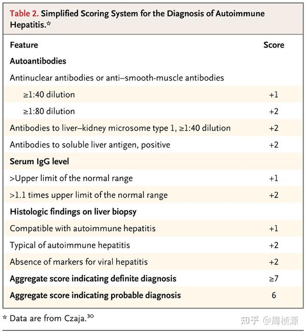 nejm-2010-case-39