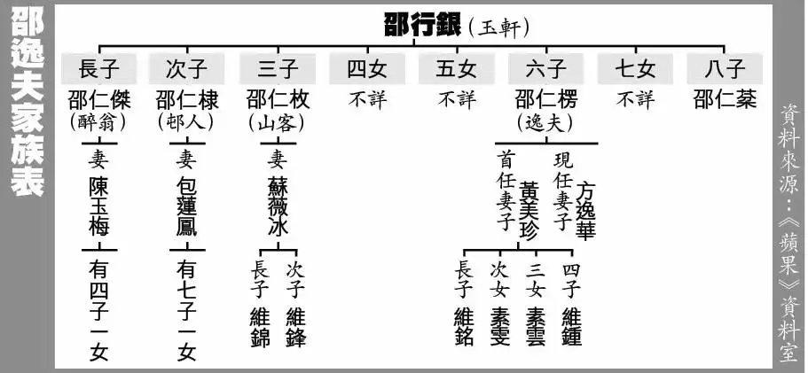 三历生死香港传奇人物邵逸夫左手造星右手慈善