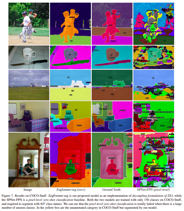 decoupling zero-shot semantic segmentation