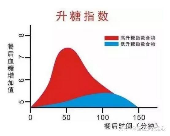 什么是高质量碳水化合物食品 v2-2d76b22cc040ffab01605caf17c78081_r.jpg