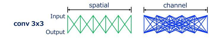 轻量级神经网络设计 轻量级神经网络设计