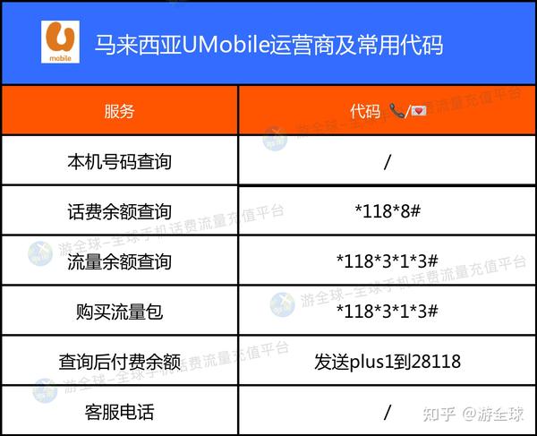 马来西亚短信接码