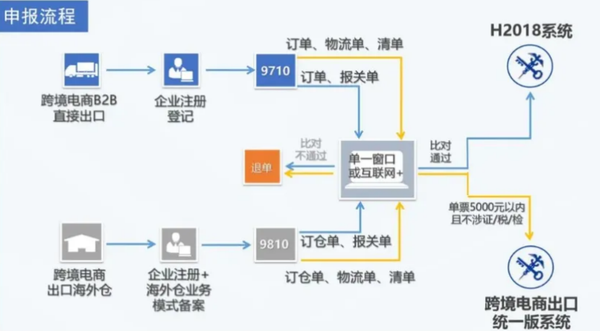 跨境电商知识汇总——9710/9810篇- 知乎