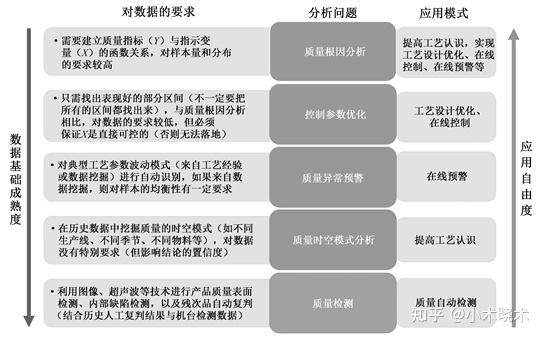 生产质量分析(PQM)的5个层面及应用 - 知乎