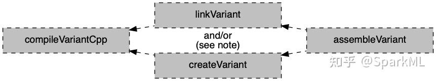 【gradle插件系列】C++库插件 - 知乎