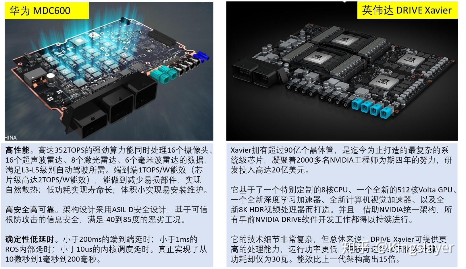 瞄准世界级tier1华为进军汽车产业