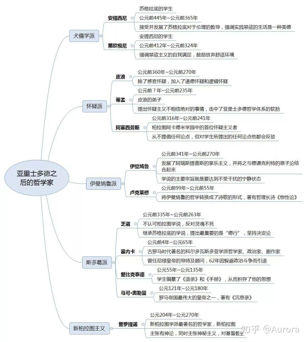 食粪虫思维导图图片