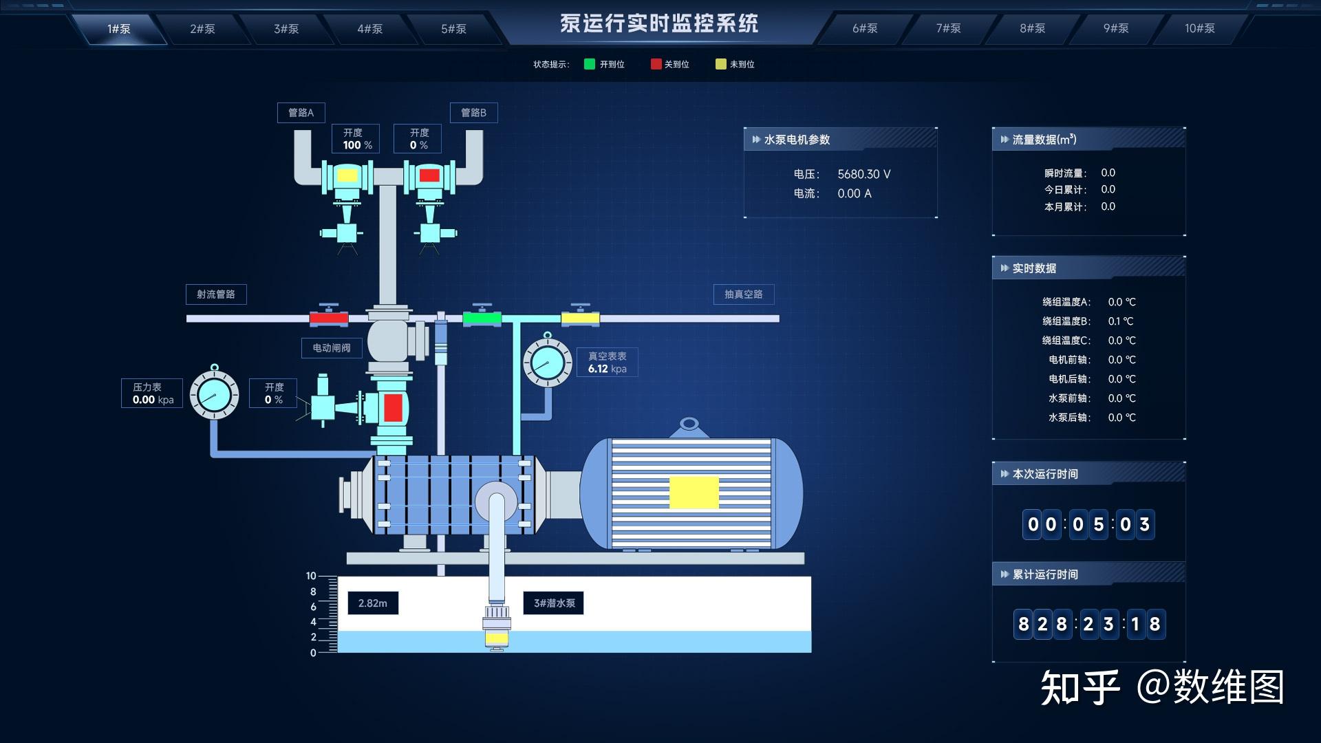 远程控制 智慧泵房3D组态可视化监控系统 - 知乎