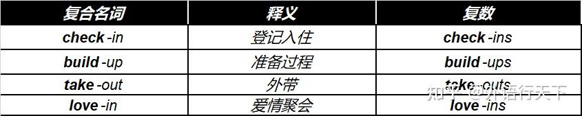 一张图,搞定复合名词变复数的所有规则 - 知乎
