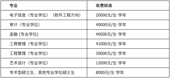 非全日制碩士研究生學費標準