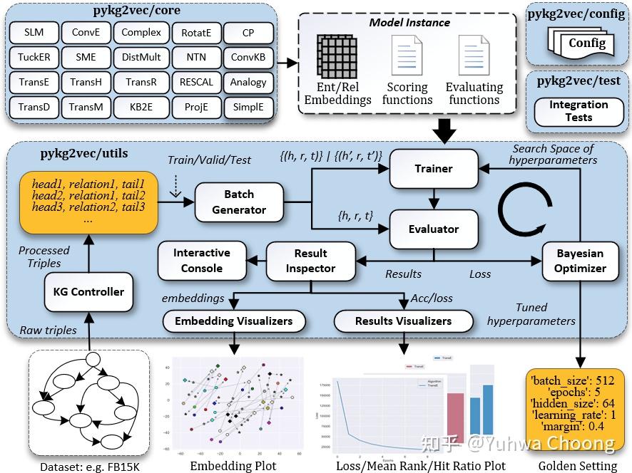 [KG笔记]十、知识图谱嵌入(KG Embedding) 知乎