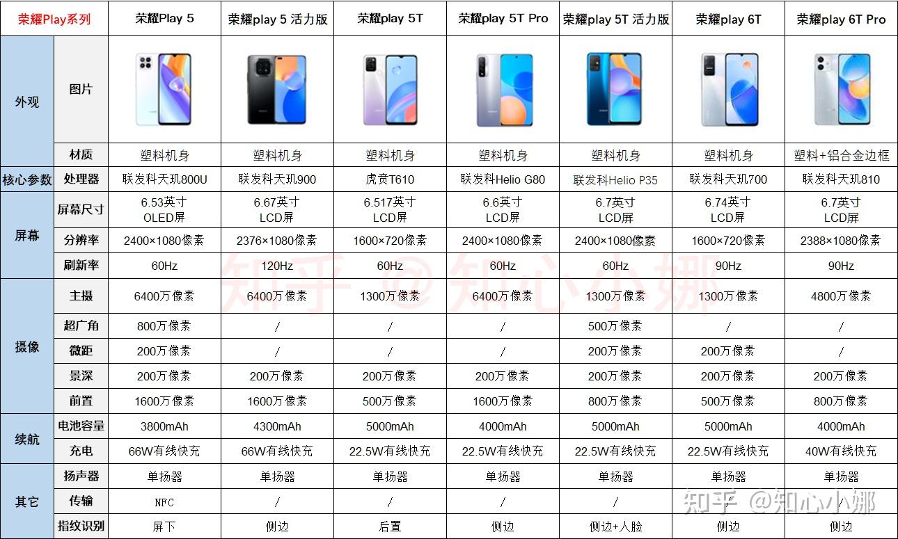 荣耀play系列(7款)