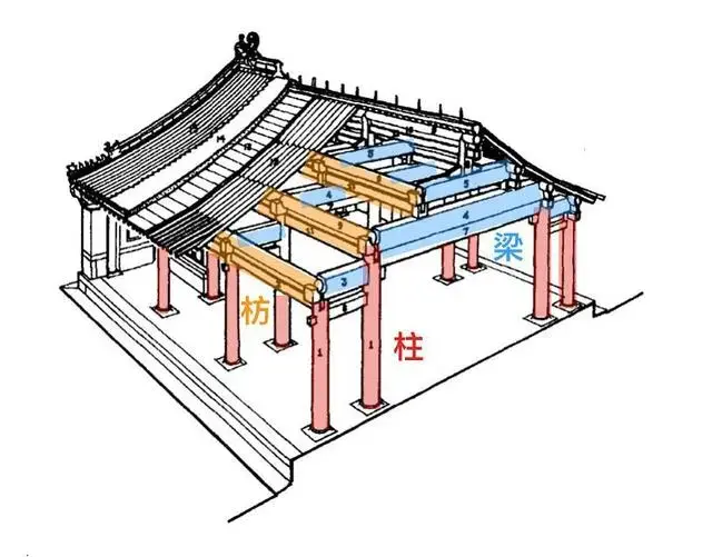 中国古建筑常识小集（二） - 知乎