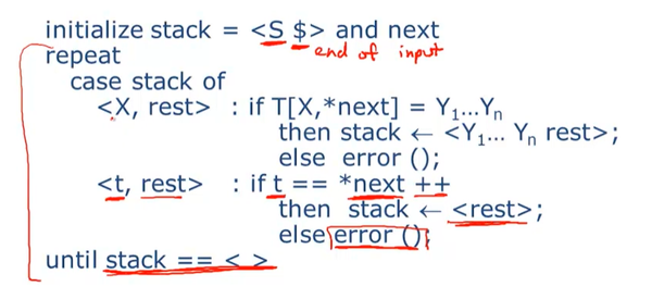 CS143 编译原理笔记 2 - Parsing - 知乎