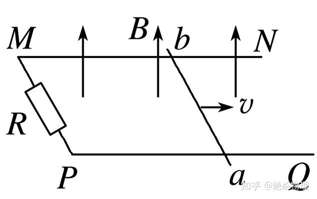 电磁感应现象中的单杆模型大汇总