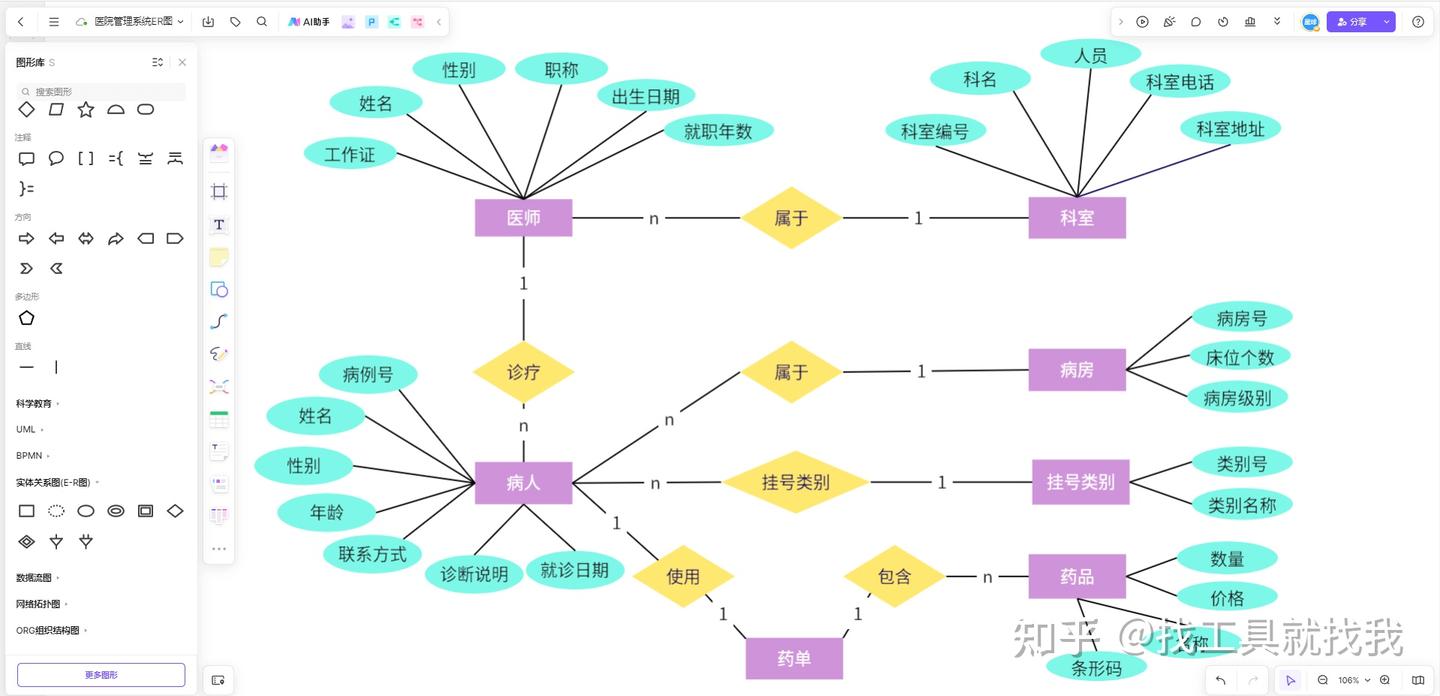 深度解读:ER图的理论知识,新手必看! - 知乎