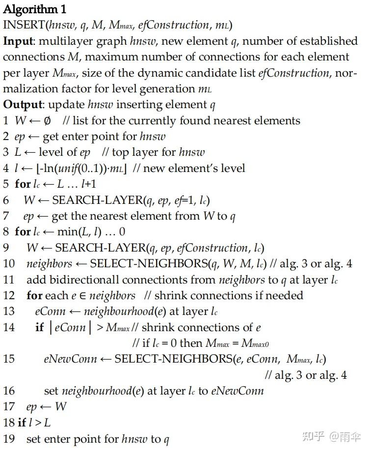 Hsn W Algorithm HNSW算法论文对照解读 - 知乎