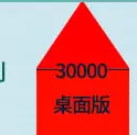 笔记本电脑显卡天梯图：最新RTX5060排名及性能排行榜GPU天梯表