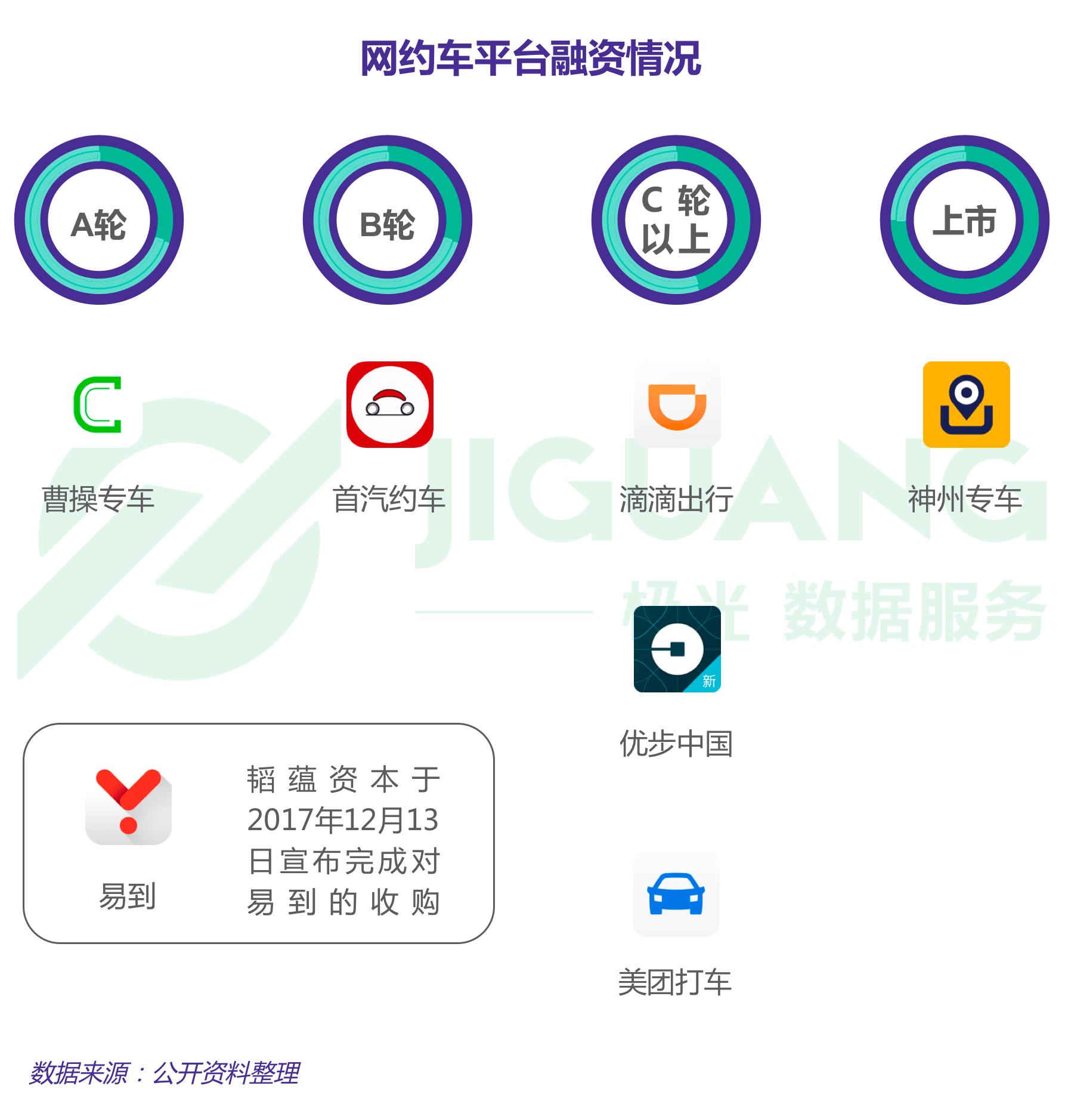 网约车app图片