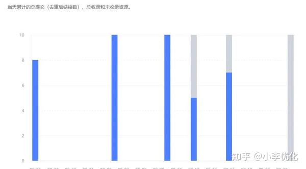 百度收录是啥意思_最近百度收录怎么了_百度近期收录