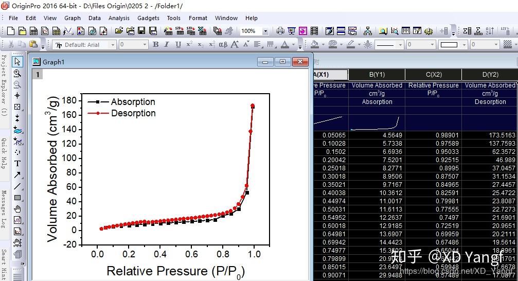 無機納米材料科研製圖originlab0205origin對bet吸脫附曲線及孔徑分佈