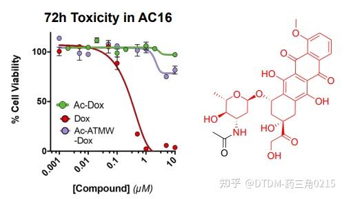 免疫蛋白酶体作为前药的靶点 - 知乎