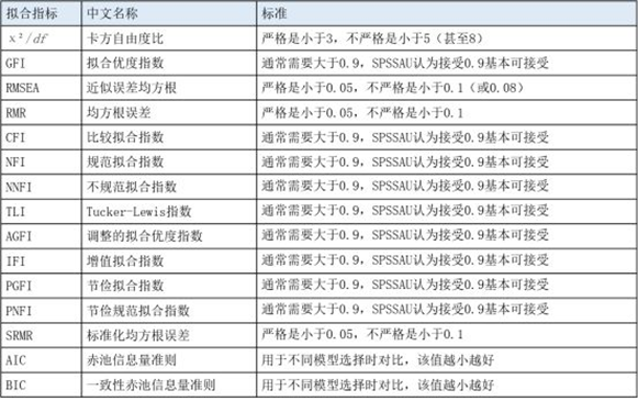 AMOS计算Bootstrap怎么看平均间接效应和置信区间 知乎