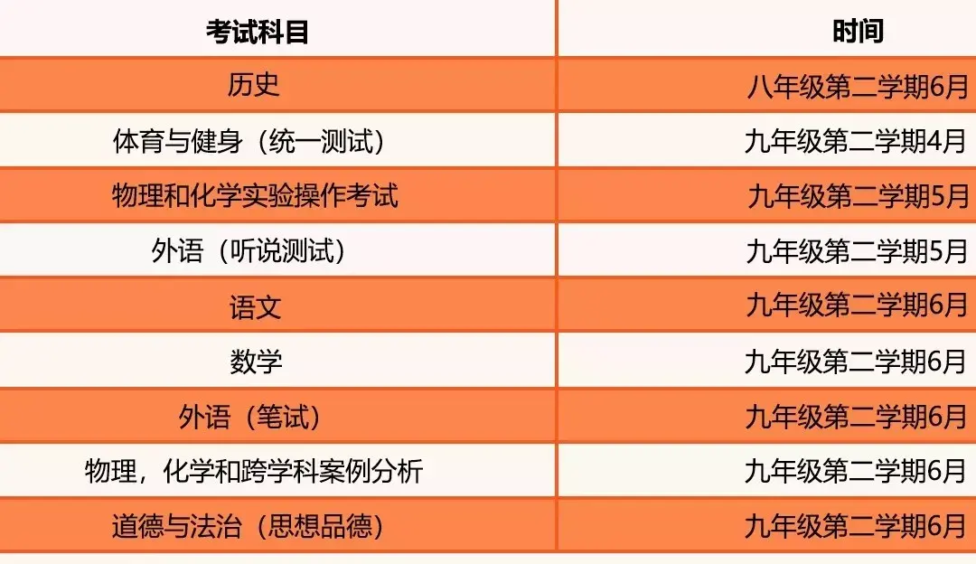 本溪今年中考分数线是多少_2024年本溪市中考分数线_中考分数线2021年公布本溪