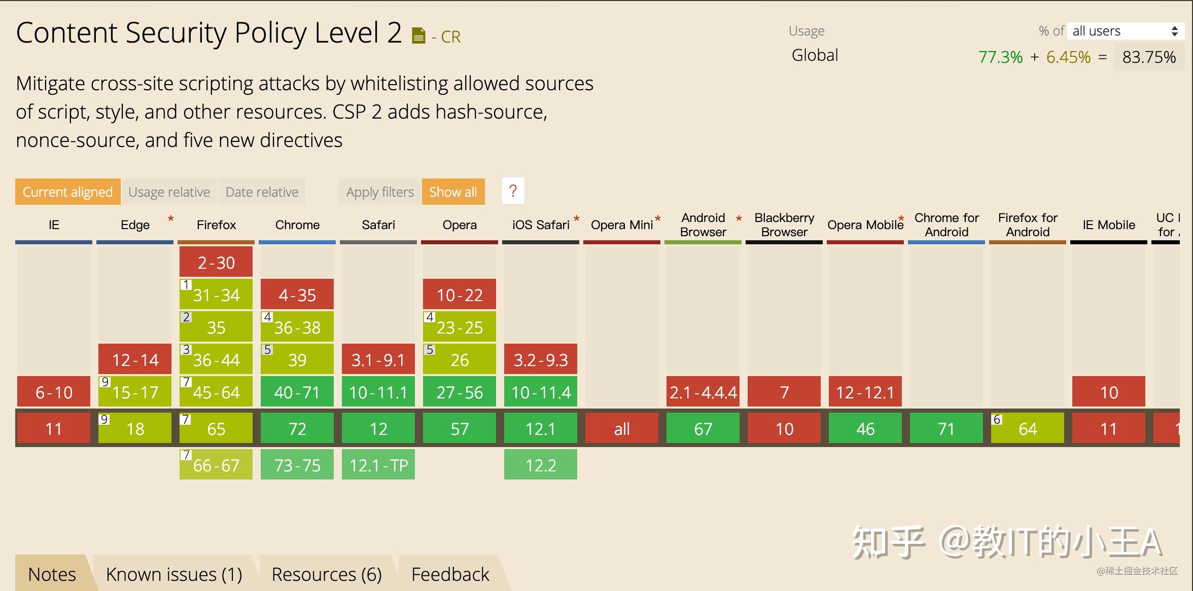 Web content security policy 