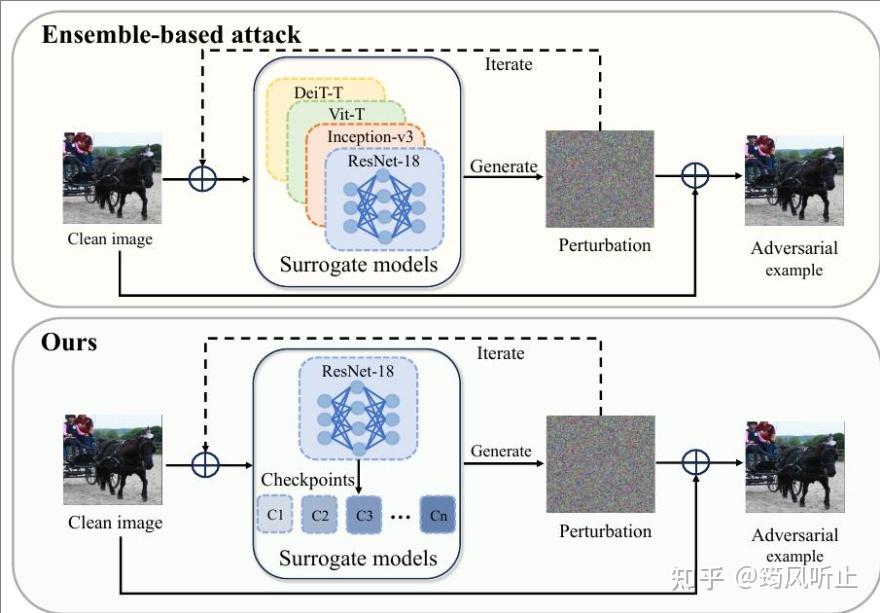 【笔记】| CVPR 2025 |Enhancing Adversarial Transferability with Checkpoints ...