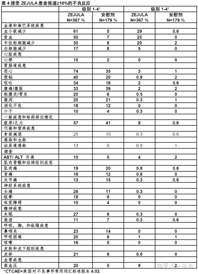 尼拉帕尼zejulaniraparib则乐fda官方说明书