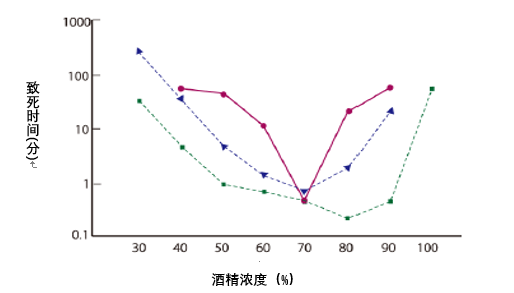 酒精,你必须了解的知识