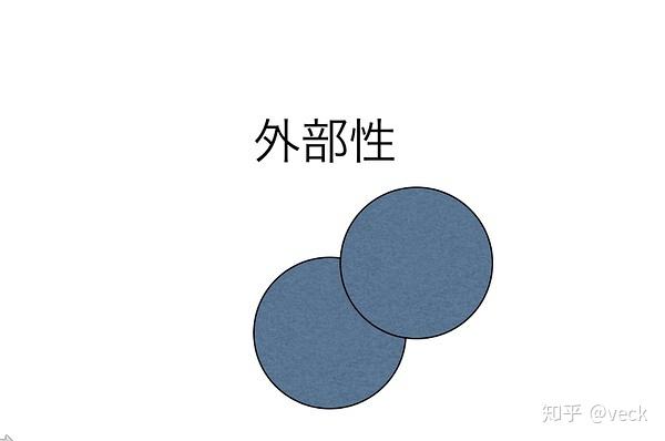 5. 第五个经济学原理--外部性