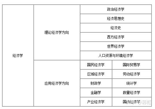 应用经济学考研怎么择校？ 知乎