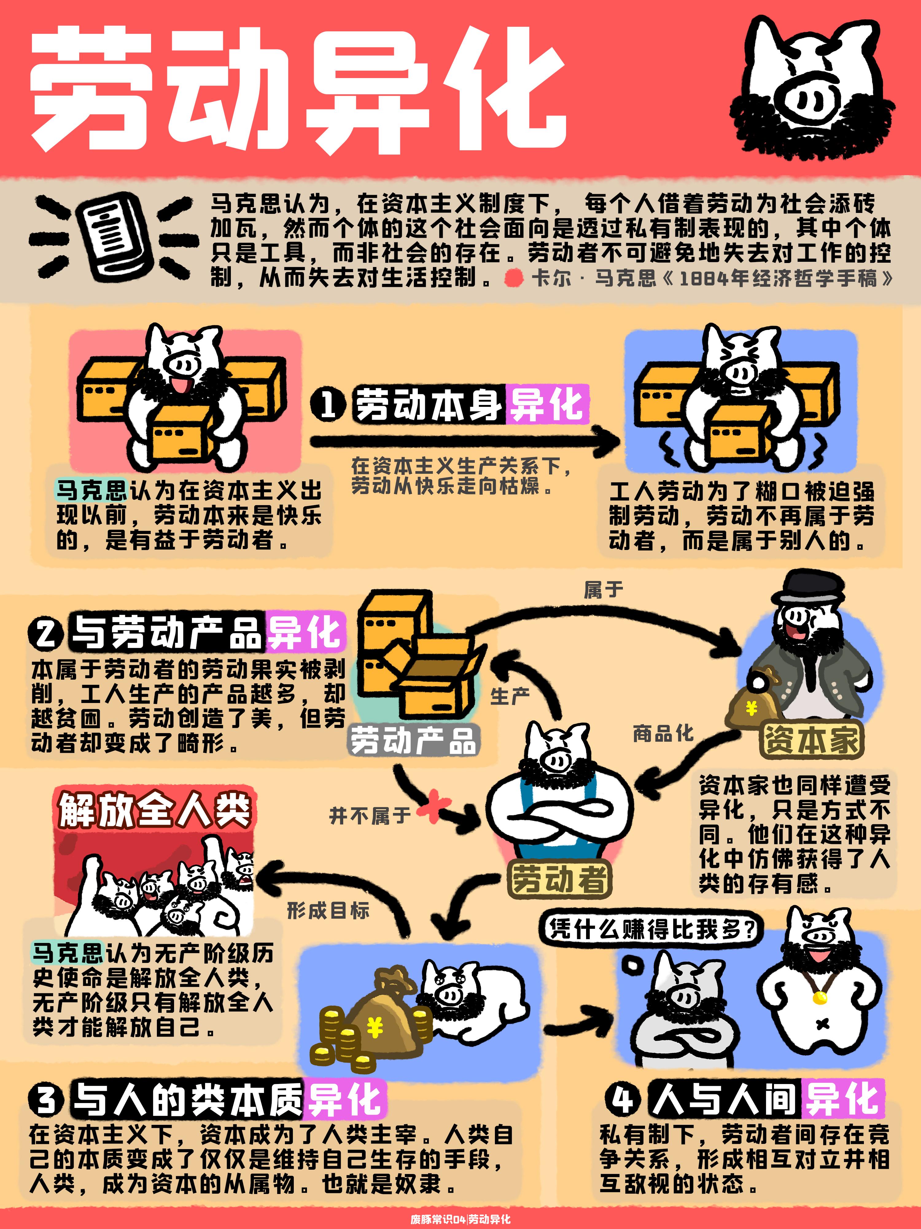 【废豚常识04】劳动异化 - 知乎