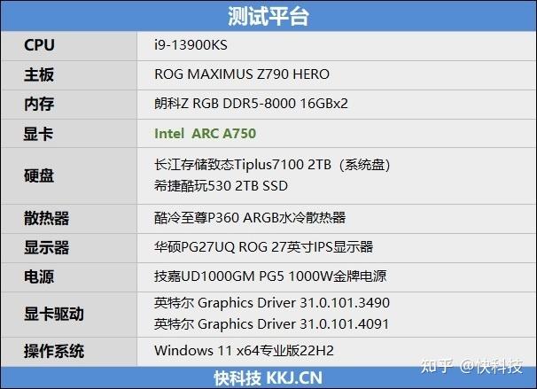 LOL帧率近乎翻倍!Intel Arc A750新驱动测试:大幅提升、最大短板没有了 - 知乎