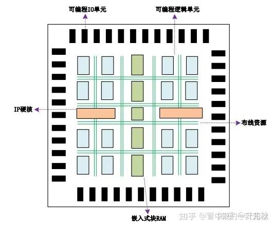 Zynq-7000 All Programmable SoC - 知乎