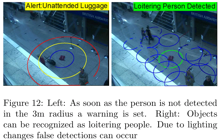 目标识别之异常检测徘徊检测项目