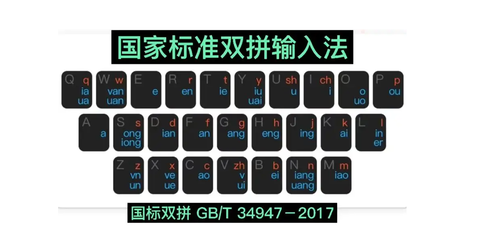 双拼输入法有什么优点? - 知乎