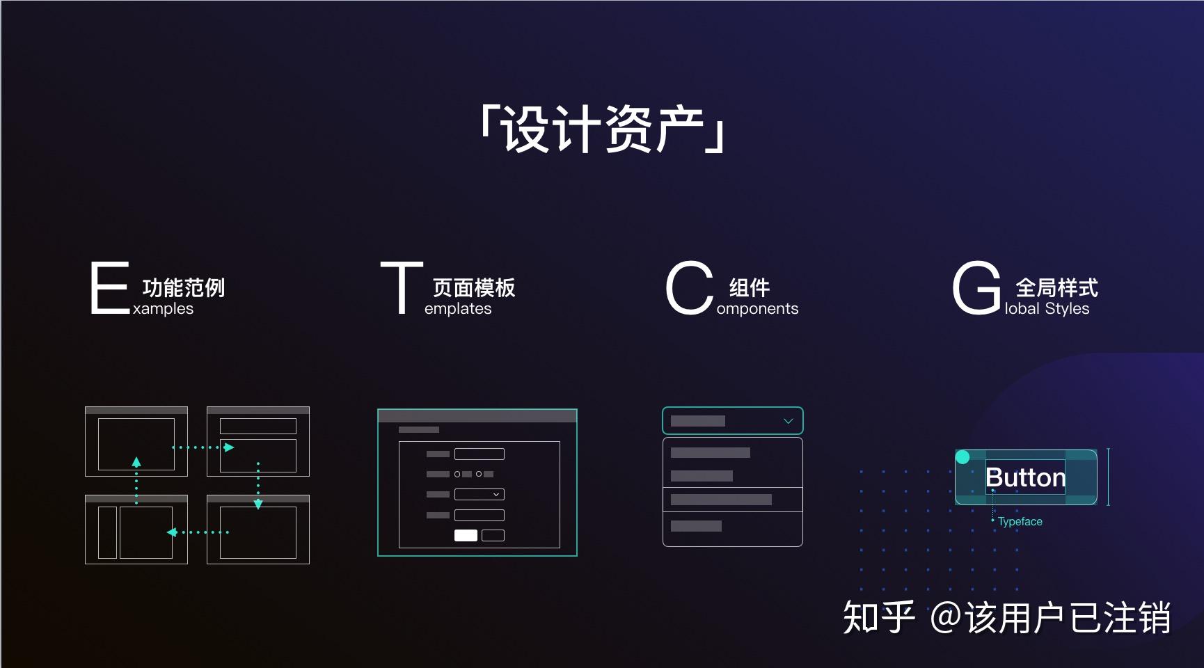 Ant Design 资产一起造 工作坊(上) - 知乎