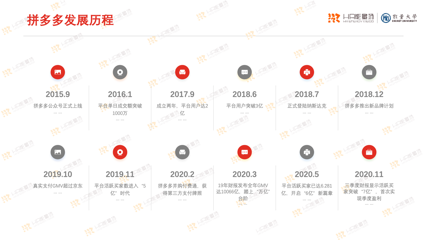钱多事多股票多，拼多多还有哪些人力资源策略？ - 知乎