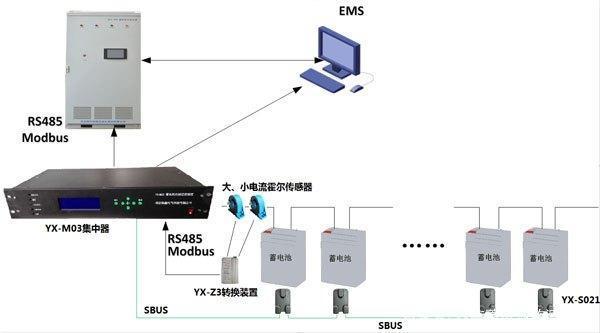 浙江儲能電站蓄電池在線監測系統解決方案鈺鑫電氣廠家