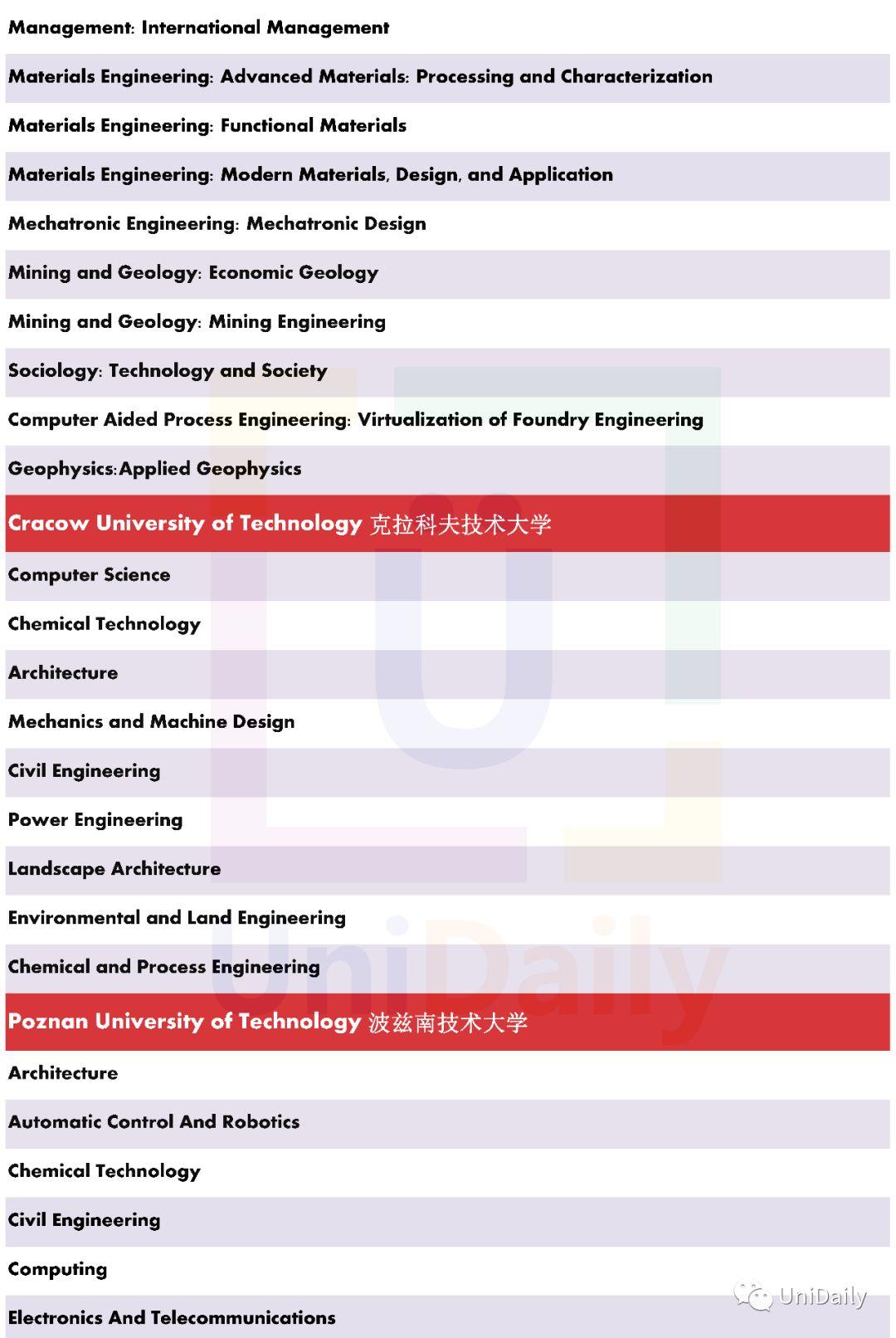 【发布】波兰丨硕士专业全收录 (经济大学·技术大学)